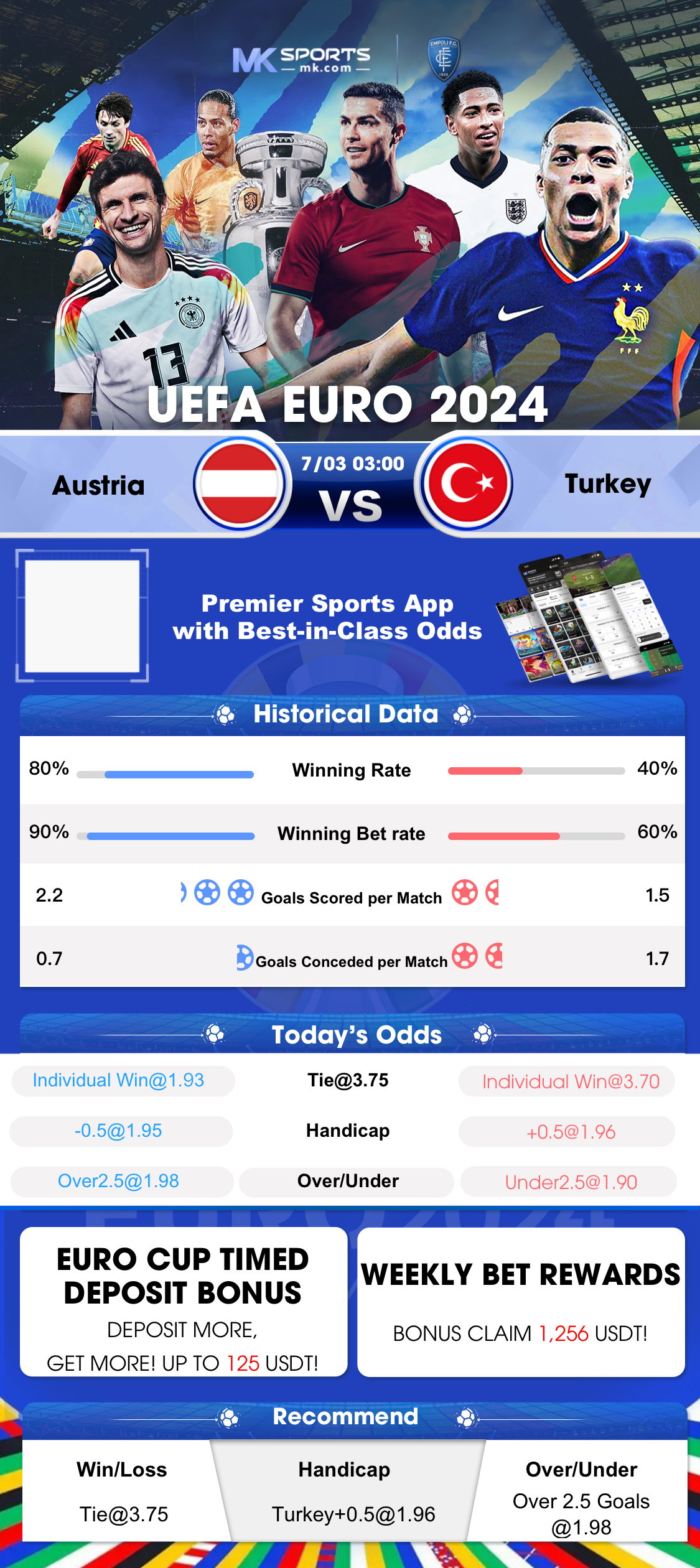 latest euro lottery numbers